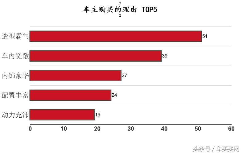 新款哈弗h6七座suv多少钱,7-8万左右性价比高的车哈弗