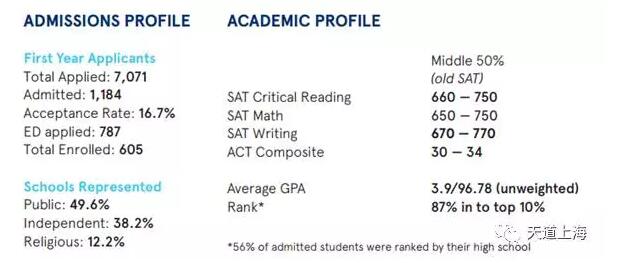 美国文理学院分布图,美国地图各州大学分布