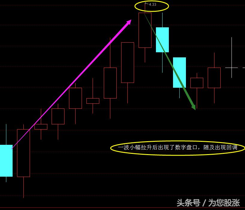 怎么看懂盘口语言,股票价格盘口数字