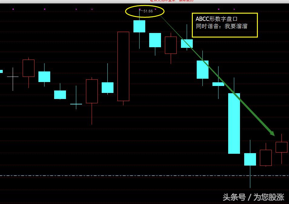 怎么看懂盘口语言,股票价格盘口数字