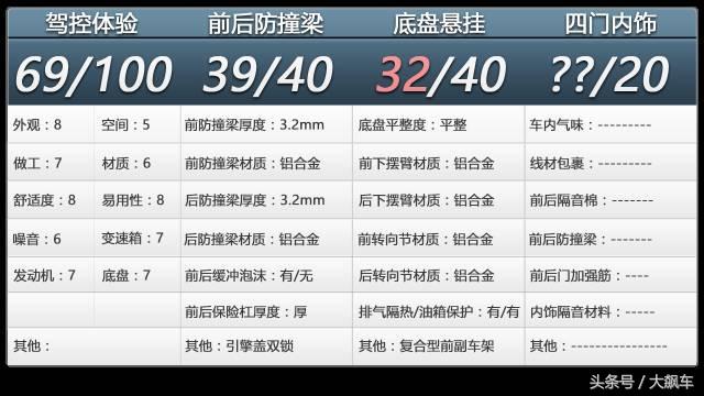 奥迪a4l发动机渗油有必要修吗,奥迪a4l变速箱渗油有什么影响