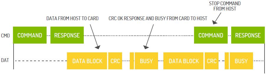 闪存卡的技术指标有哪些,工业级sd卡和普通sd卡的区别