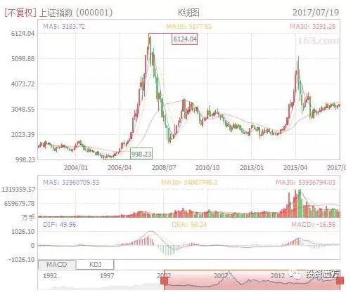 理财魔方如何运营,投资魔方