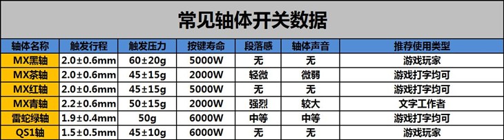 手机闪屏、WiFi信号弱咋办？笔记本、机械键盘咋选？