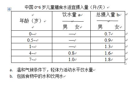 宝宝呕吐想喝水是怎么回事,宝宝老想喝水怎么回事