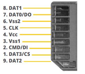 闪存卡的技术指标有哪些,工业级sd卡和普通sd卡的区别