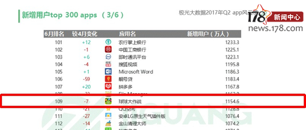 十大最火手游,前十最火手游
