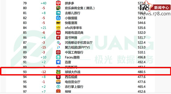 十大最火手游,前十最火手游