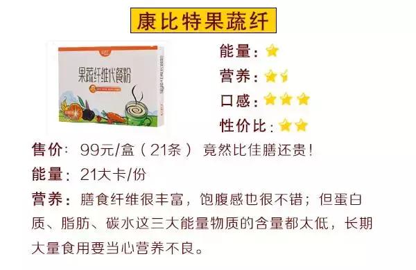 巨资打造｜19款超人气代餐产品评测，哪款值得买？