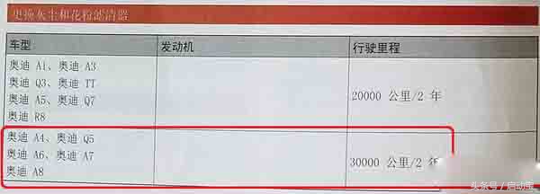 奥迪a4allroad换机油,奥迪a4allroad保养机油