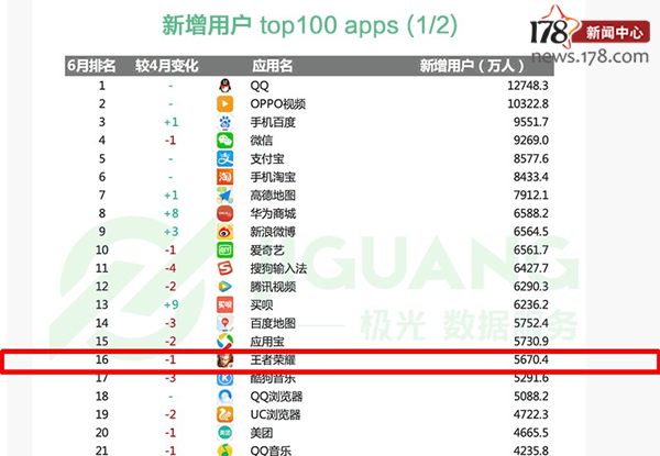 十大最火手游,前十最火手游