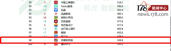 十大最火手游,前十最火手游