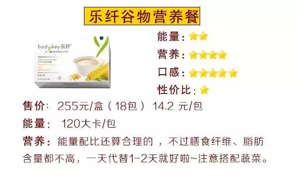 巨资打造｜19款超人气代餐产品评测，哪款值得买？