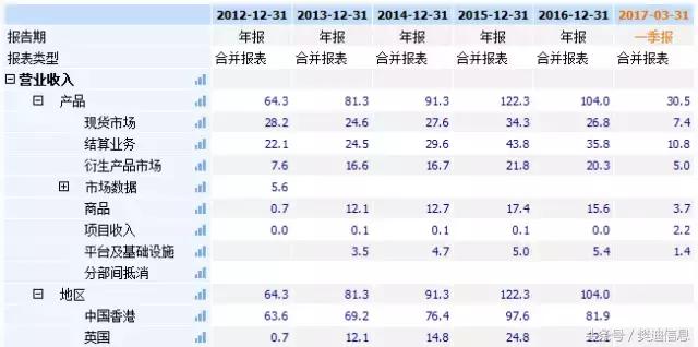 恒指涨0.32%,恒指涨了8000点能赚多少钱
