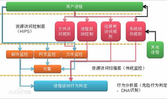 卡巴斯基反病毒软件哪个好,卡巴斯基反病毒软件好用吗