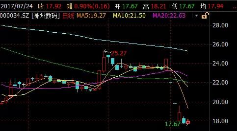 832966股票停牌原因,2700只股票跌停