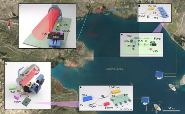 量子卫星最新消息,量子卫星最新
