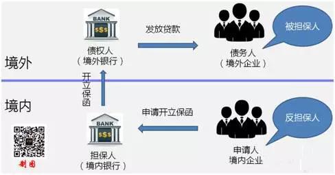 外保内贷跨境洗钱风险,内保外贷汇率锁定还是浮动