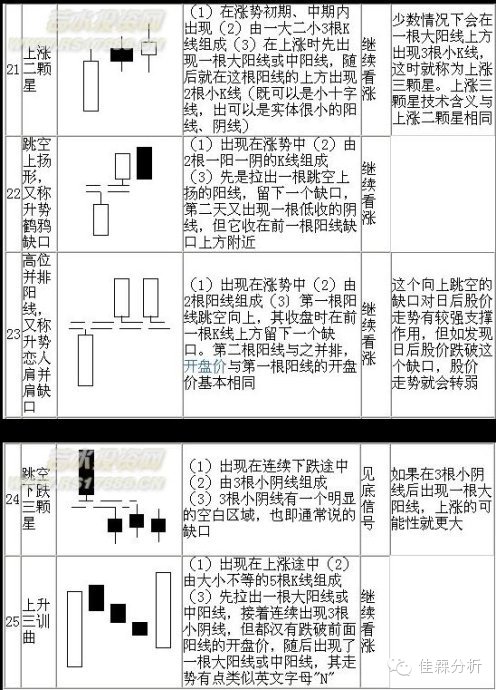 k线蜡烛图技术分析,蜡烛k线选股技巧