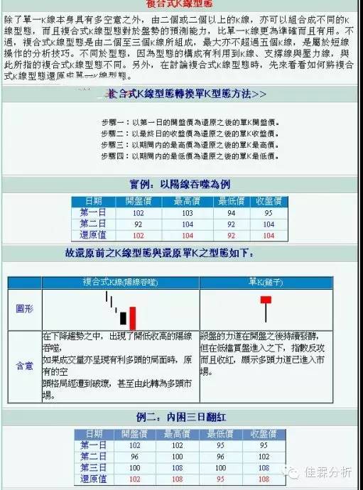 k线蜡烛图技术分析,蜡烛k线选股技巧