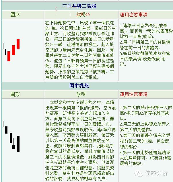 k线蜡烛图技术分析,蜡烛k线选股技巧