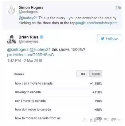 美国人疯了。。直接把加拿大移民局官网搞瘫痪！