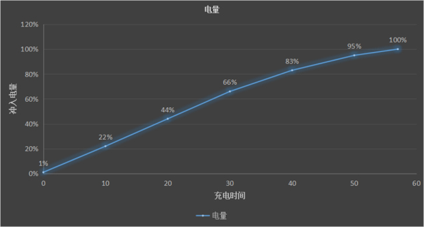 360奇酷手机尊享版测评,360奇酷手机旗舰的参数