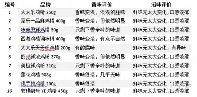 鸡精怎么选,鸡精怎么选比较健康