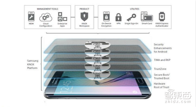 全面实测三星智付凭什么与苹果抢支付地盘？