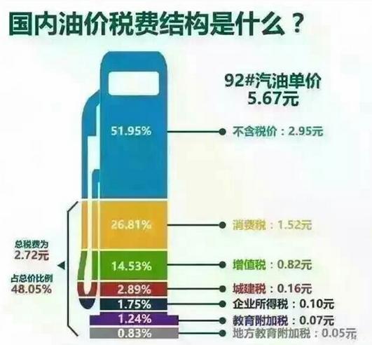 汽油是石化便宜还是石油便宜,石油汽油价格便宜吗