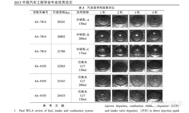 新车加汽油需添加添加剂吗,汽油添加剂有必要加吗