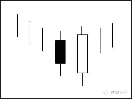 k线蜡烛图技术分析,蜡烛k线选股技巧