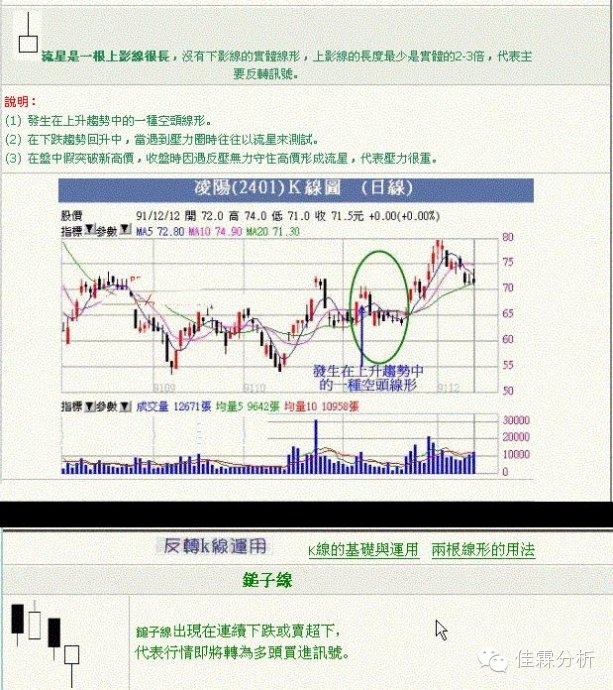 k线蜡烛图技术分析,蜡烛k线选股技巧