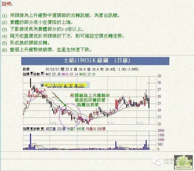 k线蜡烛图技术分析,蜡烛k线选股技巧