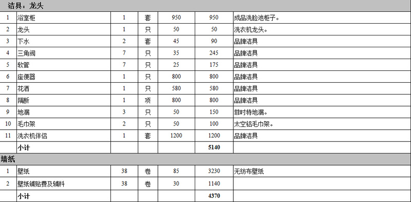 目前石家庄100平米装修费用,石家庄90平装修全包大概多少钱
