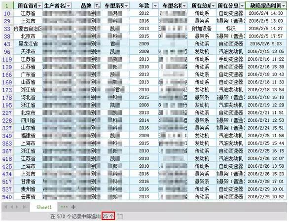 2018年汽车缺陷投诉榜前三十,各大汽车品牌的缺陷
