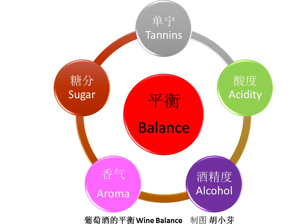 什么样的葡萄酒好喝口感好,怎么判断葡萄酒是不是勾兑