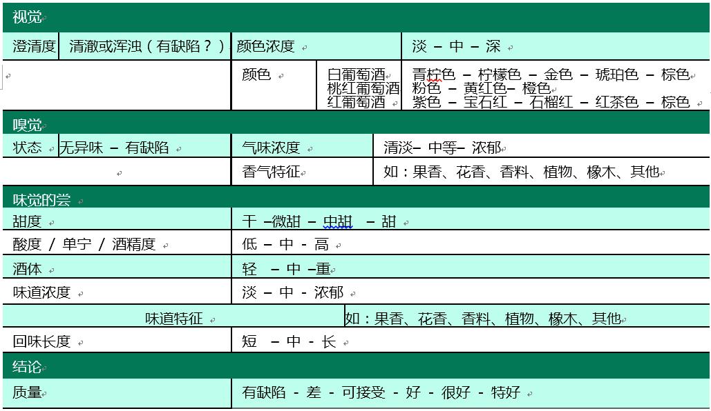 什么样的葡萄酒好喝口感好,怎么判断葡萄酒是不是勾兑