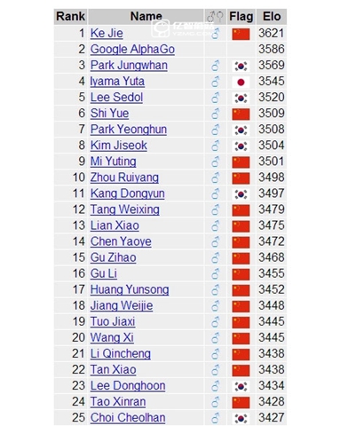 柯洁发飙完整视频,围棋视频柯洁对战阿尔法狗