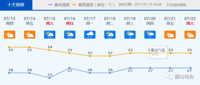 不是段子！非洲小哥竟然在中国被晒黑了！入伏以来，佛山的“热”情已彻底被激活……