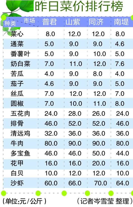 佛山一环限货时间表,佛山南庄大道最新货车限行时间