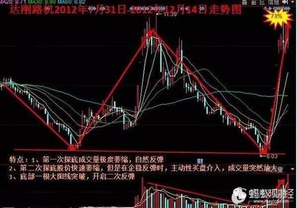 股市神人最新消息,股市仙人指路指标