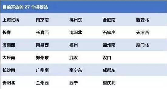 “高铁外卖”将成蓝海！餐饮品牌又该如何入局？