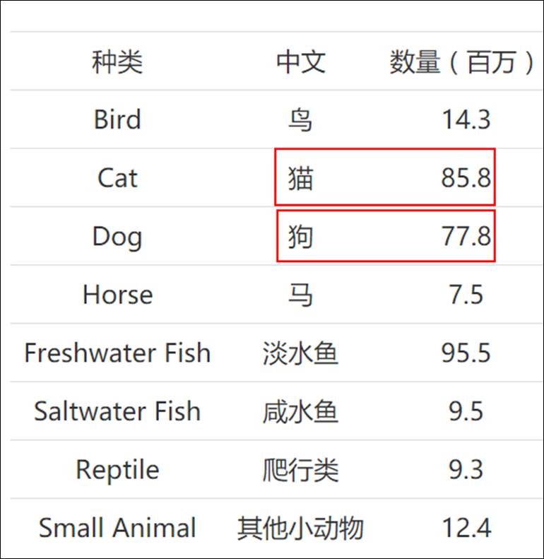 盛世只能吸猫，他们却来吸我荷包