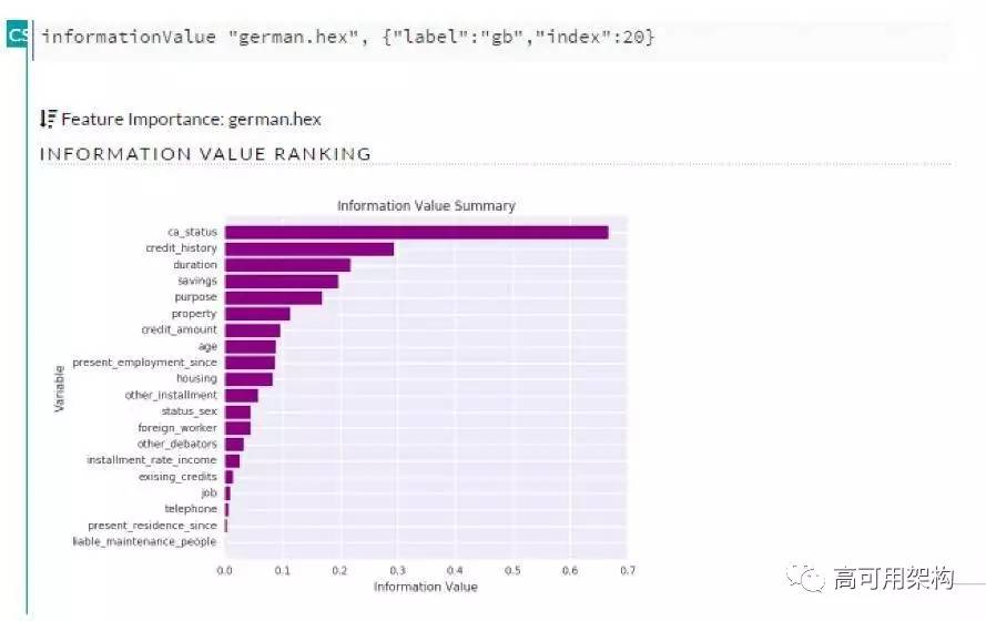 机器学习平台痛点与模型提升方法：基于Spark的机器学习平台在点融网风控应用介绍