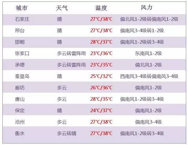 高温持续20天后连续下大雨,高温持续20天突降暴雨