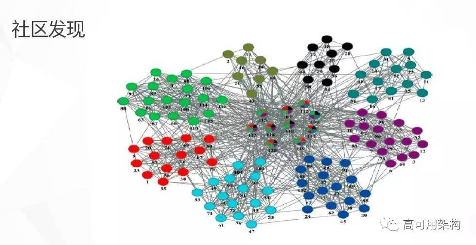 机器学习平台痛点与模型提升方法：基于Spark的机器学习平台在点融网风控应用介绍