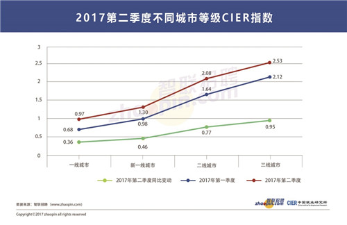 第二季度中国就业市场景气报告,2020年中国就业景气报告