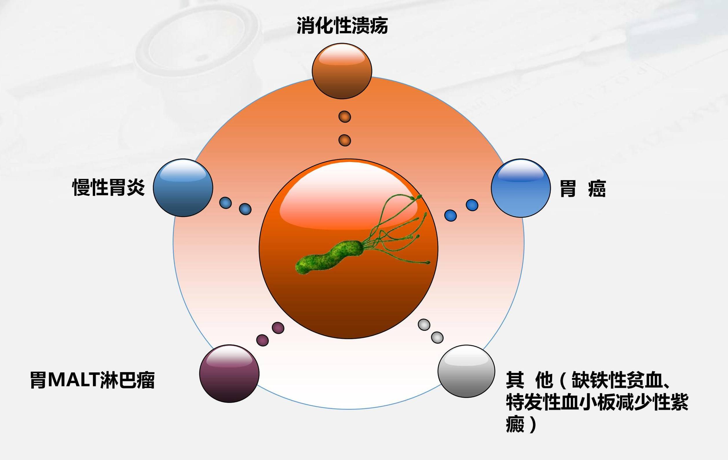 一半中国人都感染这种细菌，究竟要不要治？