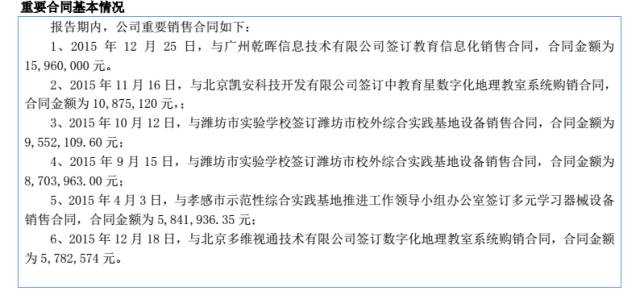 八问中教股份：倒腾资金购销怪异20%营入有诡花式造假全是套路？